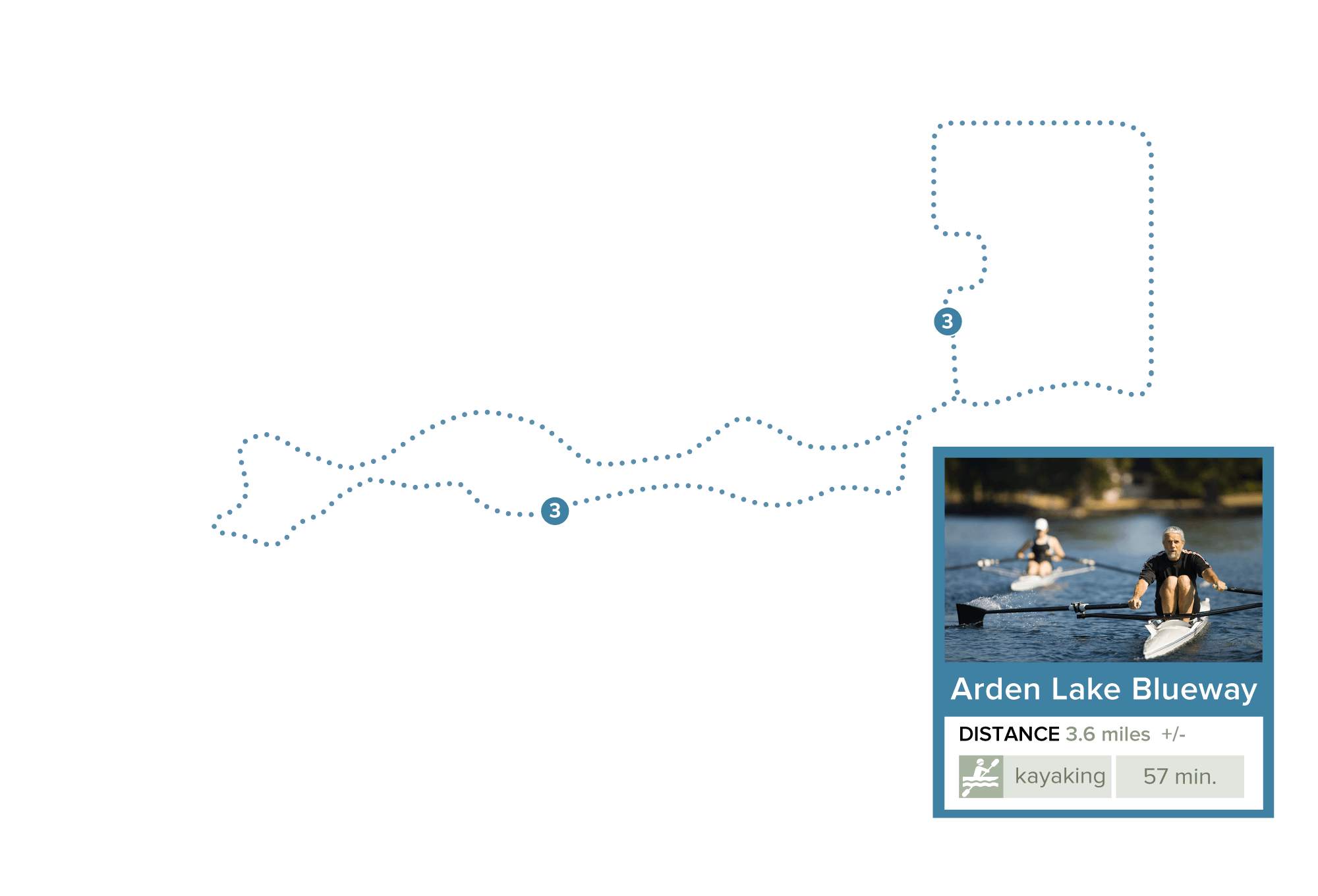 Arden graphic depicting the Arden Lake Blueway