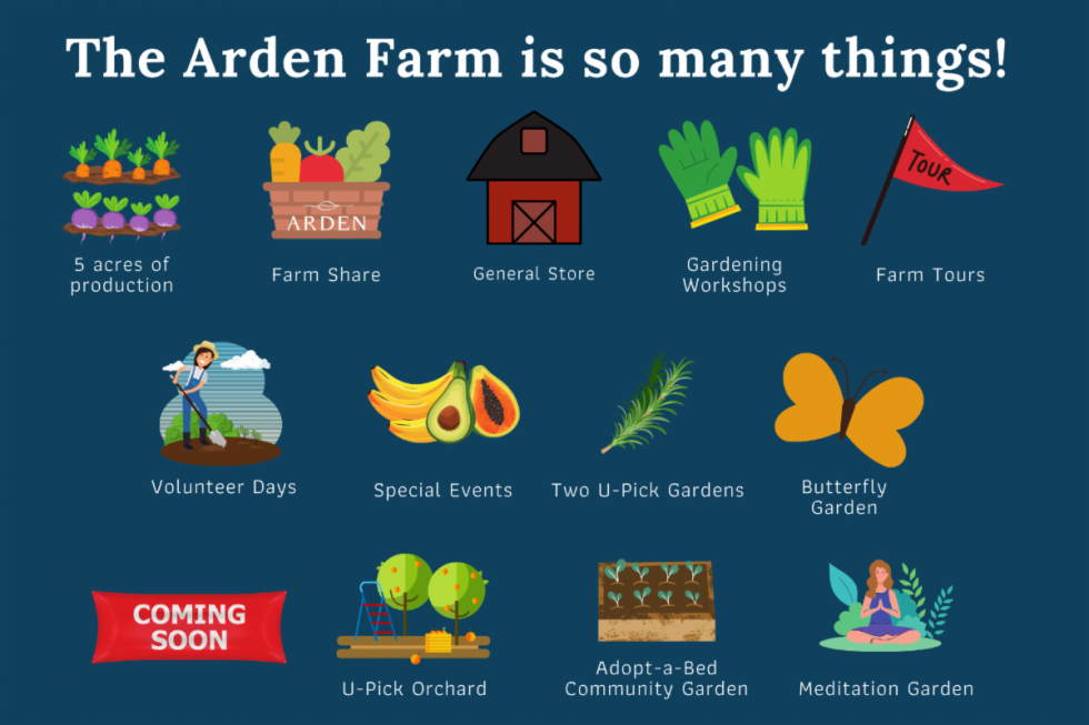 The Arden Farm Is More Than You Think